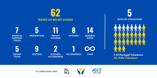 help for ukraine by jci portugal